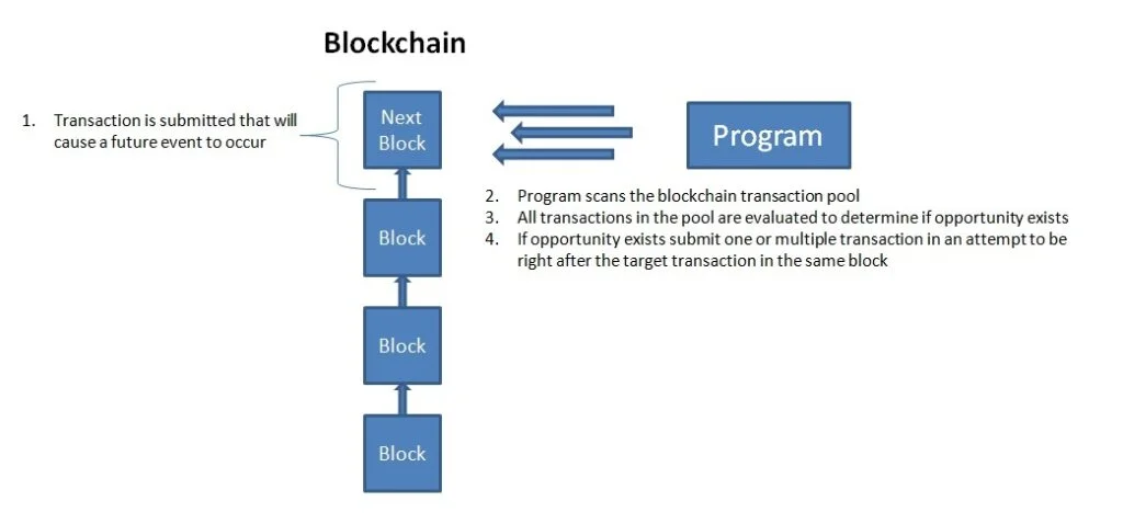 How does a crypto back running trading bot work