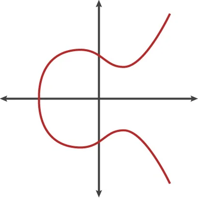 Elliptic curves in Ethereum. signature to generate a public key