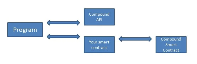 compound liquidation bot