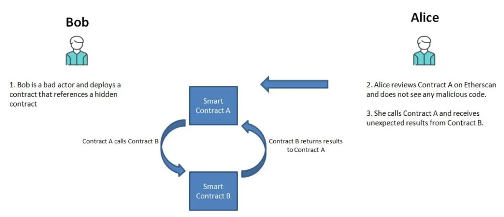 hide code in solidity smart contract