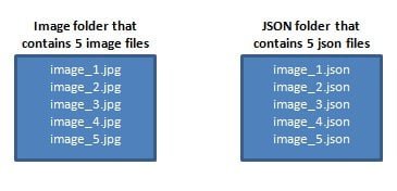 images and json files for NFT 
 collection Nonfungible tokens