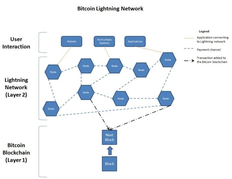 adding lightning network to bitcoin full node