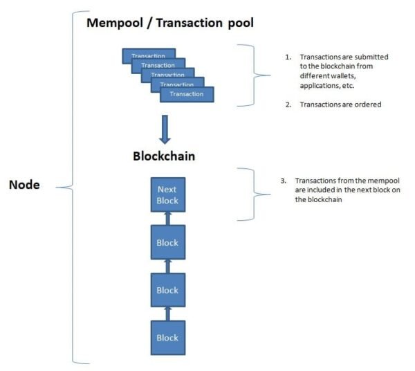 this pool does not support ethereum addresses as login